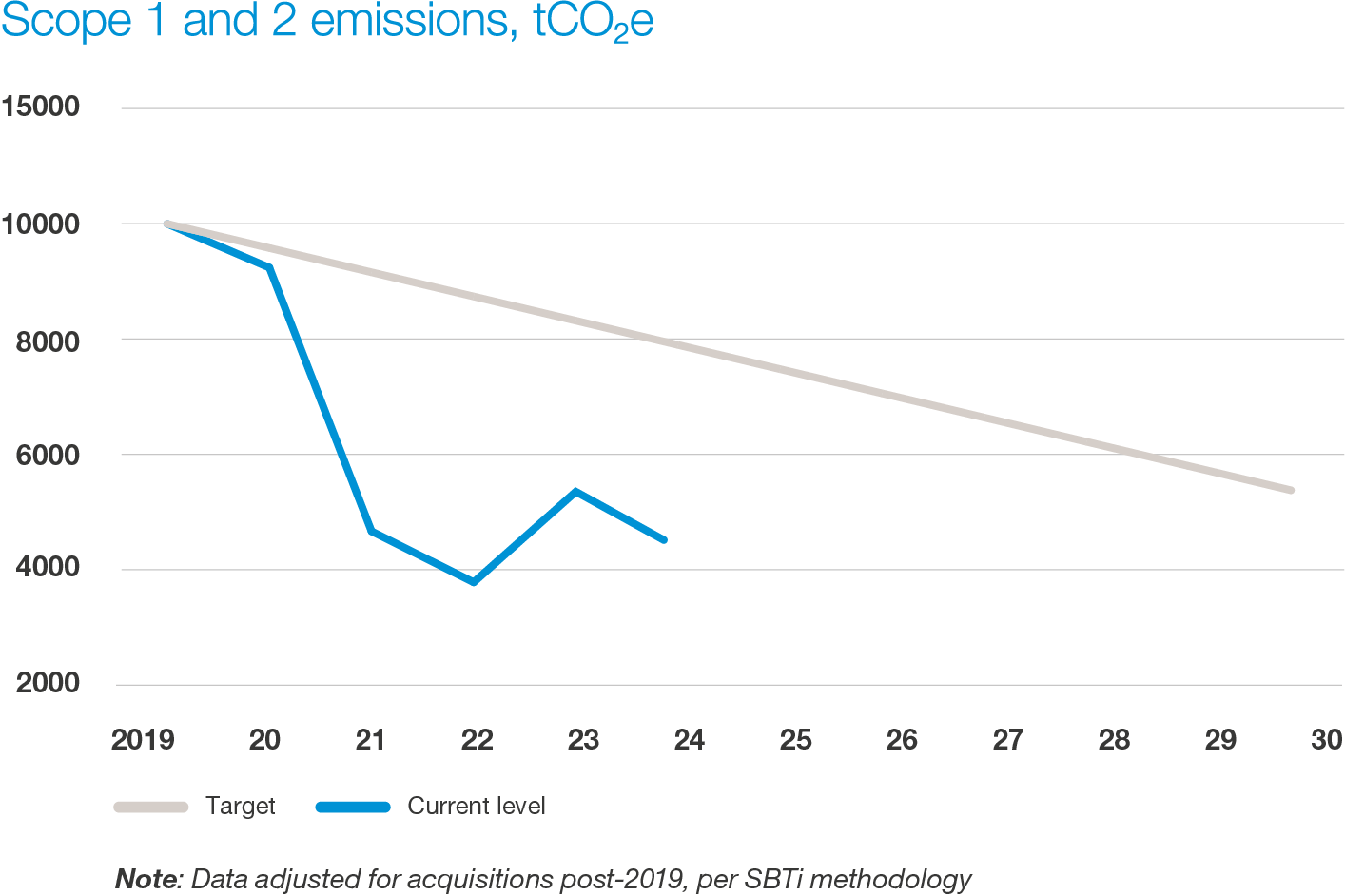 Graph2_Emissions_2025_WEB_2_Large.png Graph2_Emissions_2025_WEB_2_Large.png