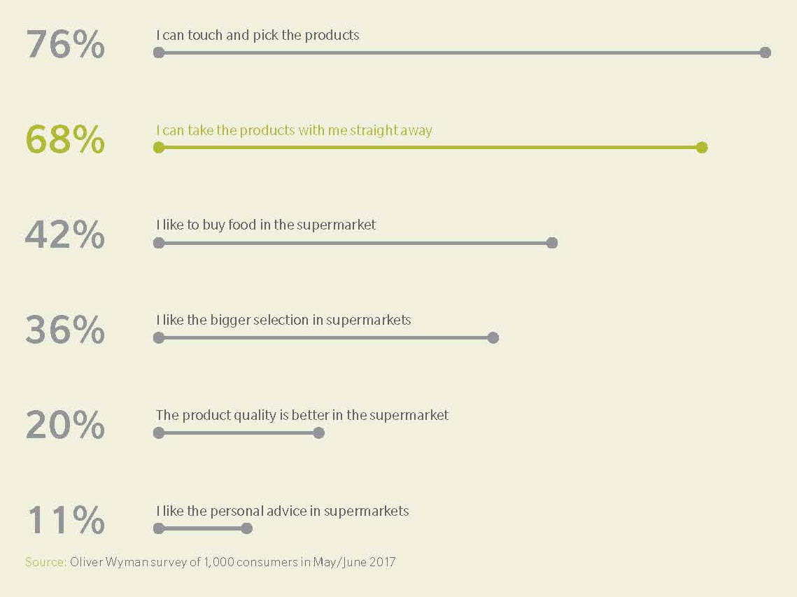 Reasons-why-customers-continue-to-buy-in-supermarkets.jpg Reasons-why-customers-continue-to-buy-in-supermarkets.jpg