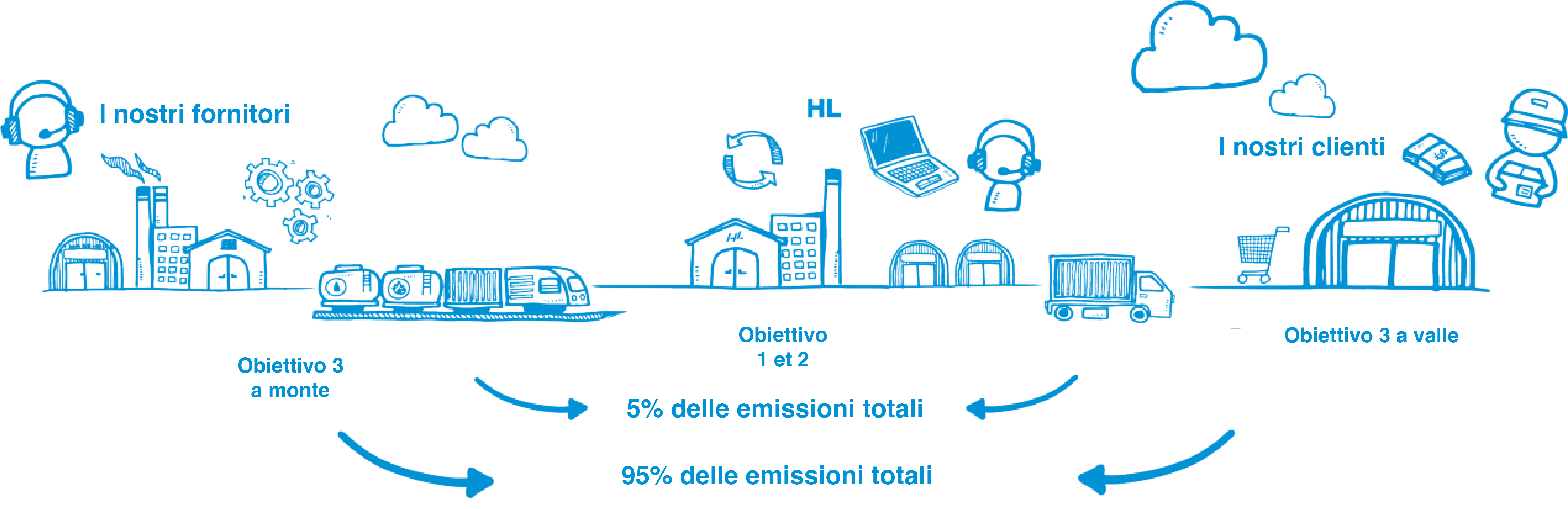 Schema sustainability Site IT.png Schema sustainability Site IT.png