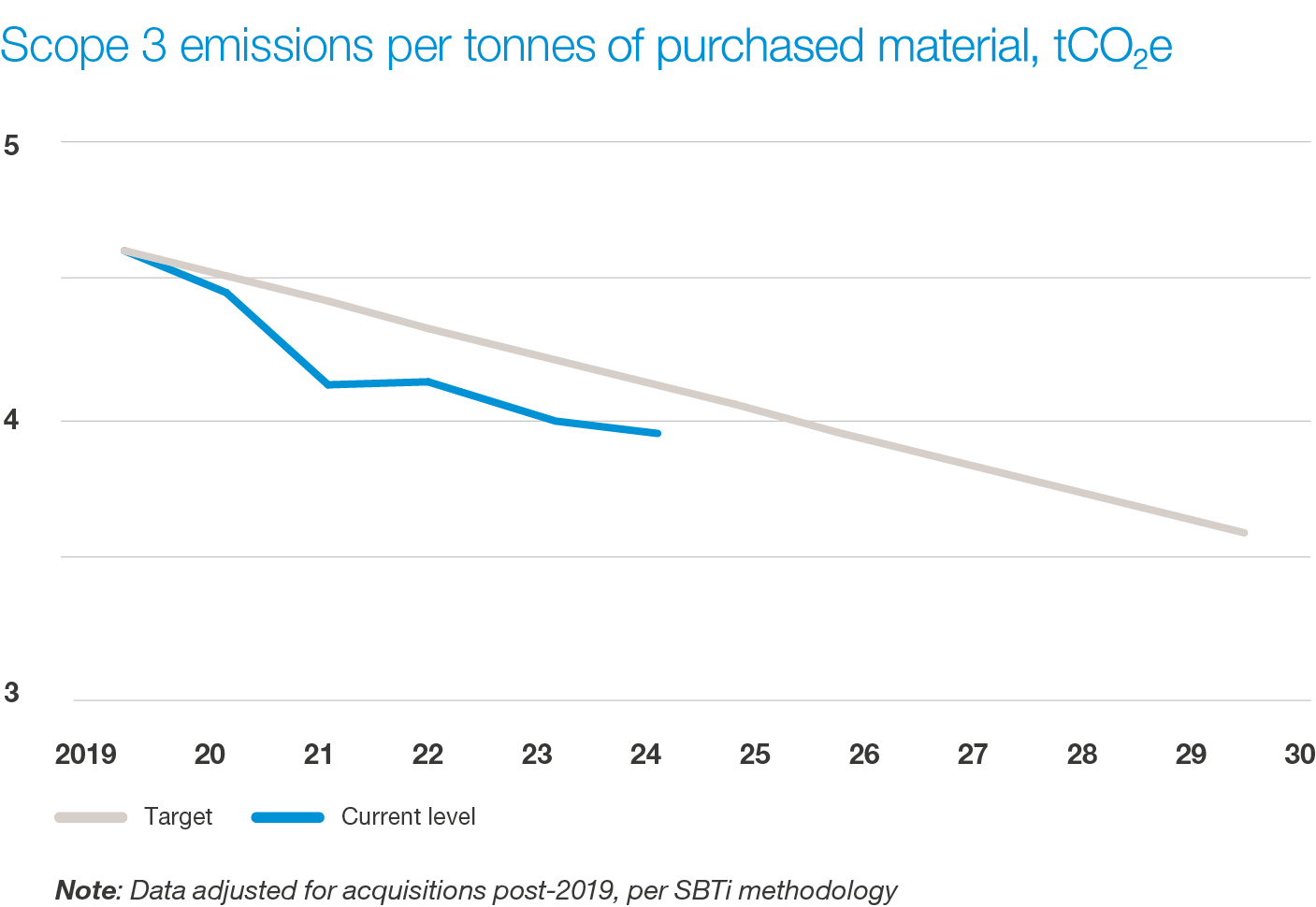 Graph2_Emissions_2025_WEB_1_Large.png Graph2_Emissions_2025_WEB_1_Large.png