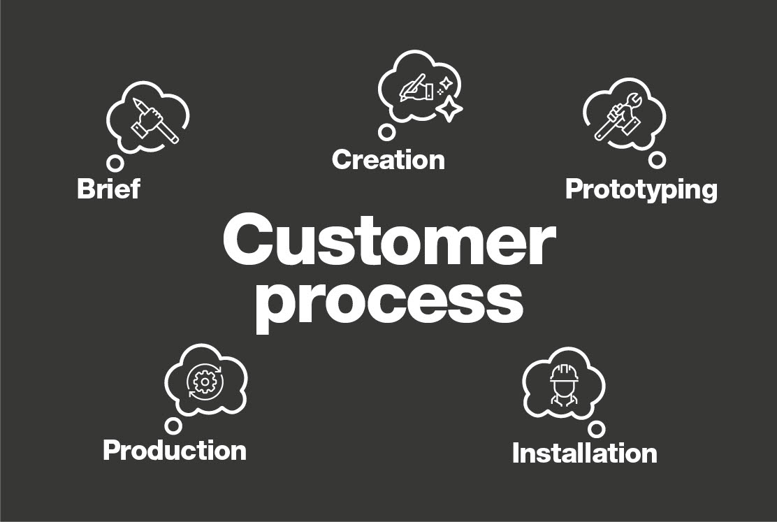 Illustrations WEB CosotmeMade_Process_Main.jpg Illustrations WEB CosotmeMade_Process_Main.jpg
