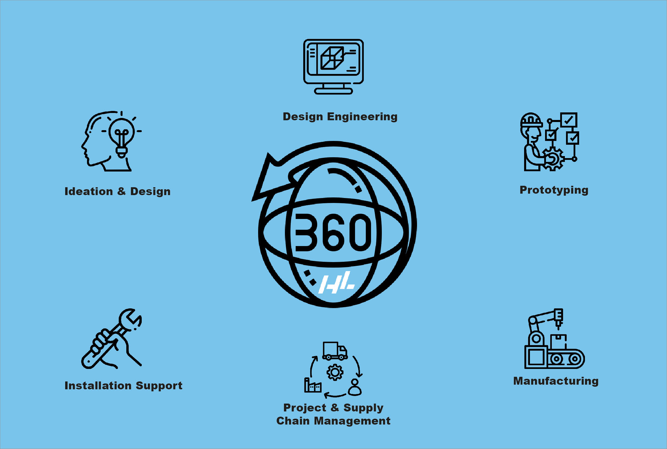 bespoke service process - uk.jpg bespoke service process - uk.jpg