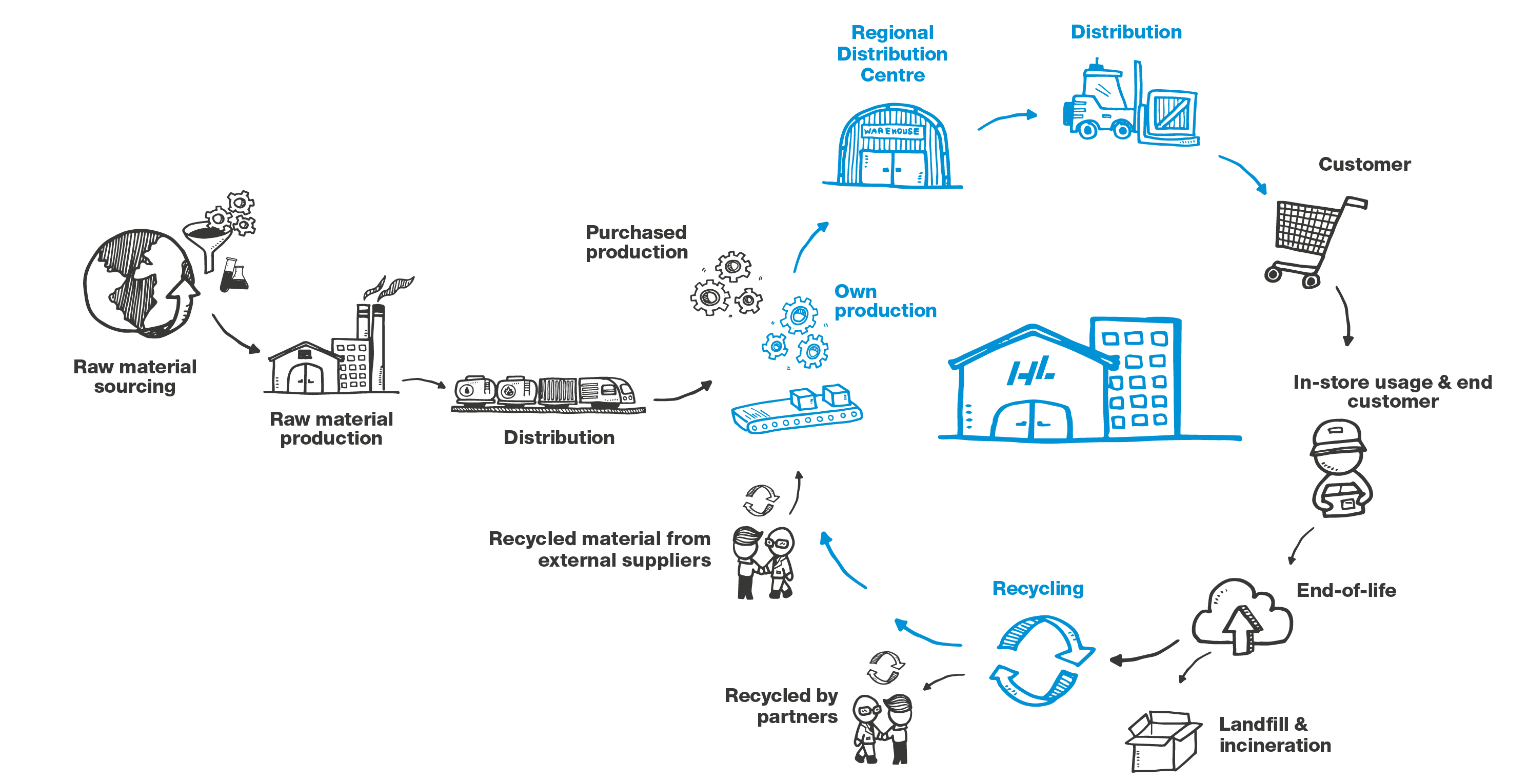Value_Chain_230329_WEB.png Value_Chain_230329_WEB.png